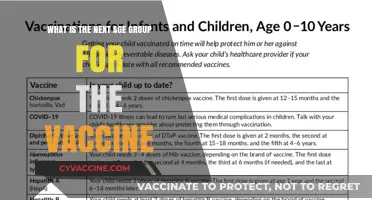 Expanding Vaccine Eligibility: Which Age Group is Next in Line?