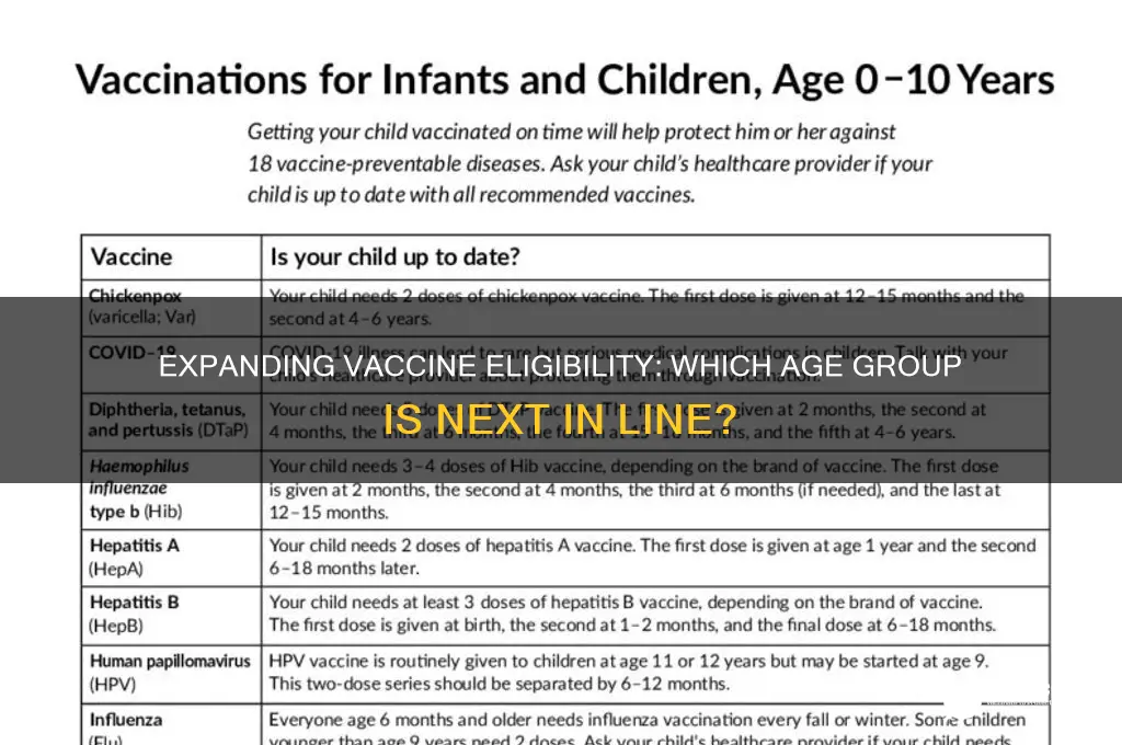 what is the next age group for the vaccine