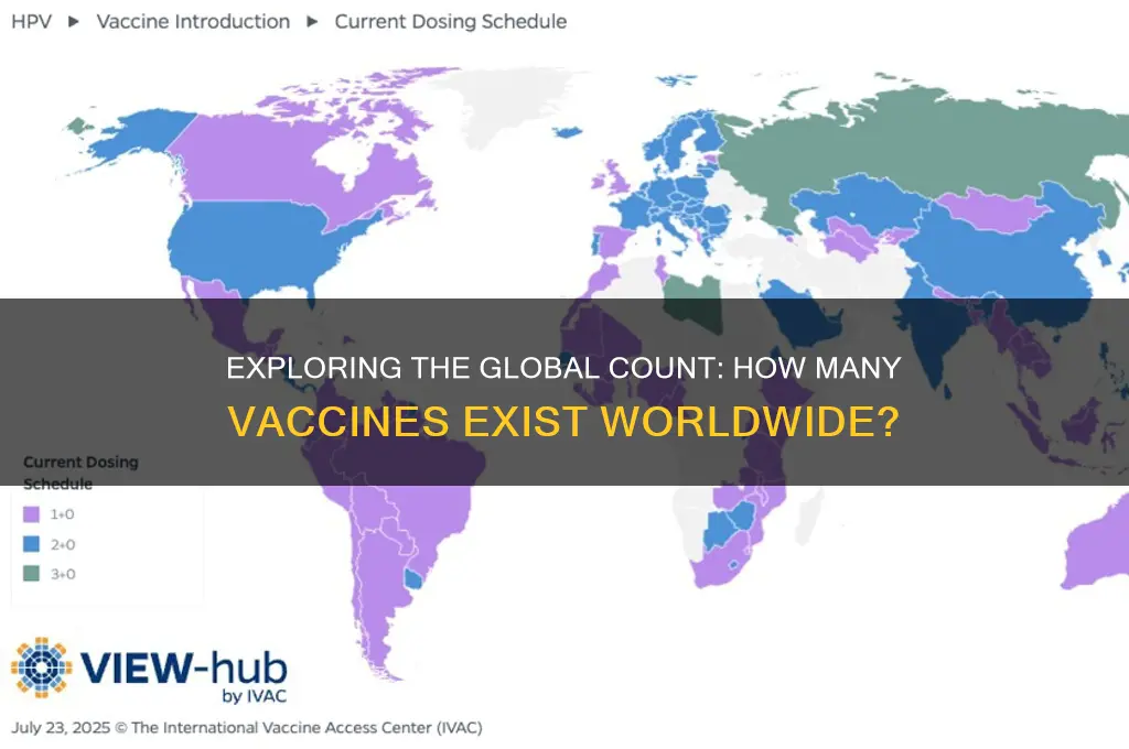 what is the number vaccines are there in the world