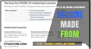 Understanding the Oxford AstraZeneca Vaccine's Composition and Ingredients