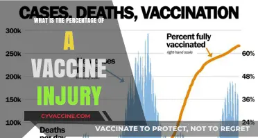 Understanding the Rare Occurrence of Vaccine Injuries: Percentage Explained