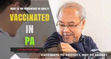 Pennsylvania's Vaccination Progress: Adult Percentage and Key Insights