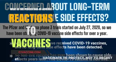 Understanding Vaccine Safety: Adverse Reaction Rates and Public Health