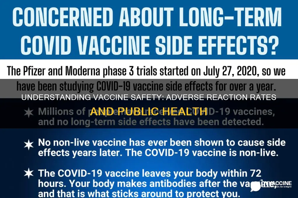 what is the percentage of adverse reactions to vaccines