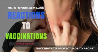 Understanding Allergic Reactions: Vaccination Risks and Percentage Insights