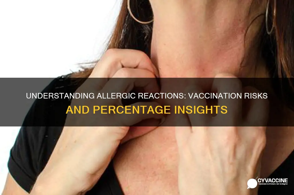 what is the percentage of allergic reactions to vaccinations