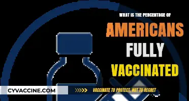 Fully Vaccinated Americans: Current Percentage and Trends in the U.S