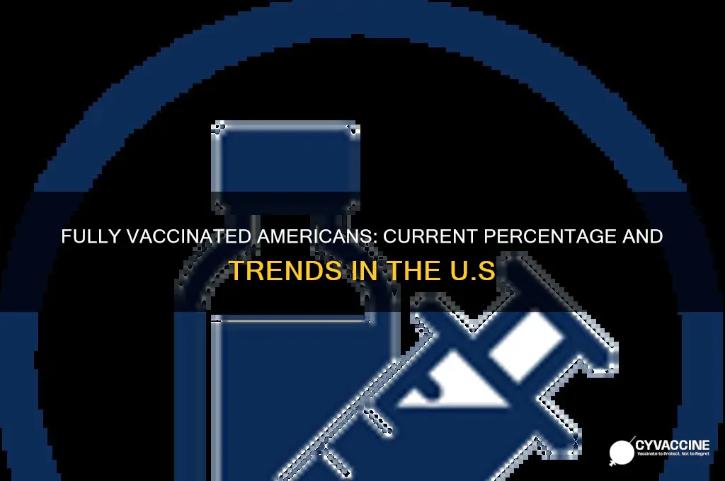 what is the percentage of americans fully vaccinated