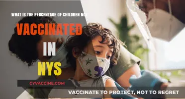 Unvaccinated Children in NYS: Understanding the Percentage and Impact