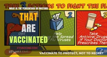 Vaccinated Doctors: Unveiling the Percentage of Immunized Medical Professionals