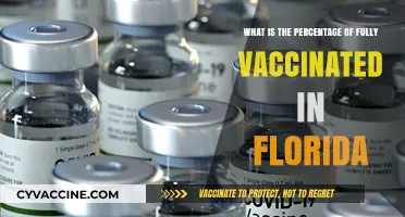 Florida's Vaccination Progress: Tracking the Fully Vaccinated Percentage