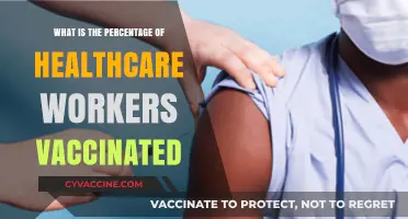 Healthcare Workers Vaccination Rates: Current Percentage and Trends
