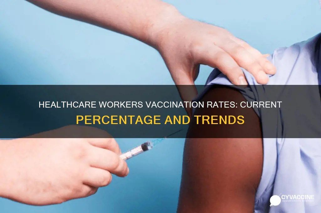 what is the percentage of healthcare workers vaccinated