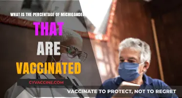Michigan's Vaccination Rate: How Many Michiganders Are Fully Vaccinated?