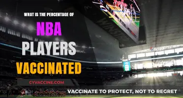 NBA Vaccination Rates: How Many Players Are Fully Vaccinated?
