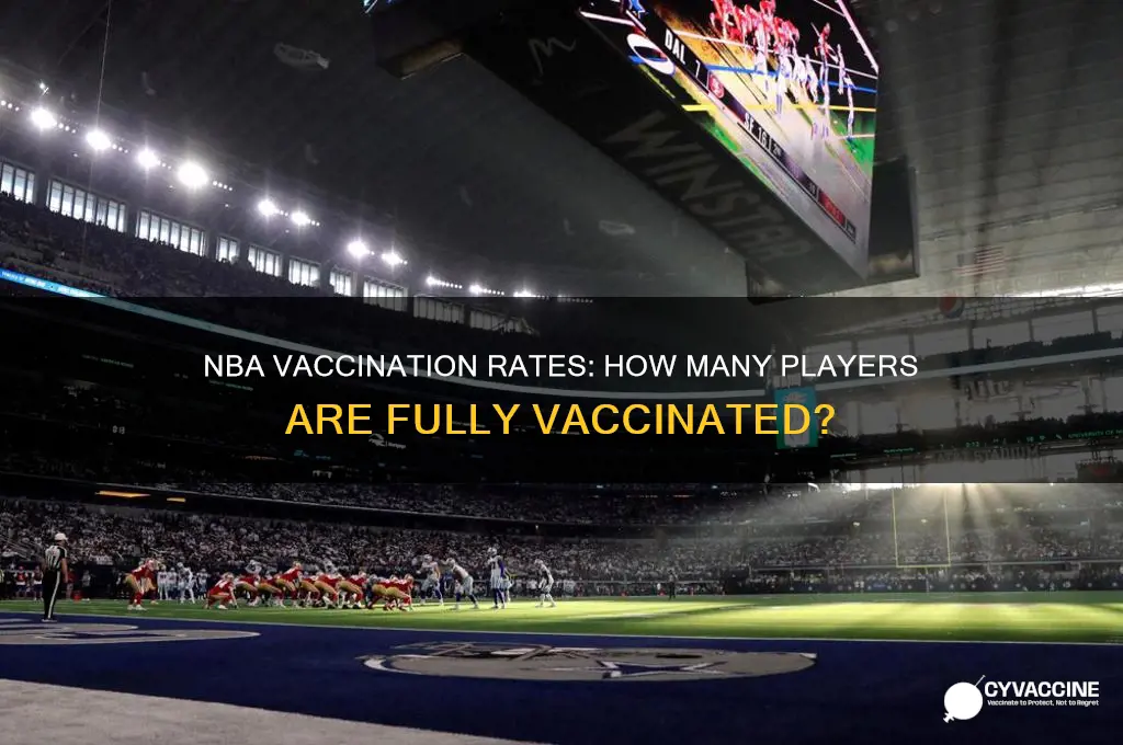 what is the percentage of nba players vaccinated