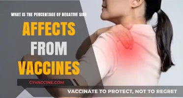 Understanding Vaccine Side Effects: How Common Are Negative Reactions?