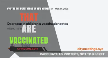 New York's Vaccination Rate: How Many Residents Are Fully Vaccinated?