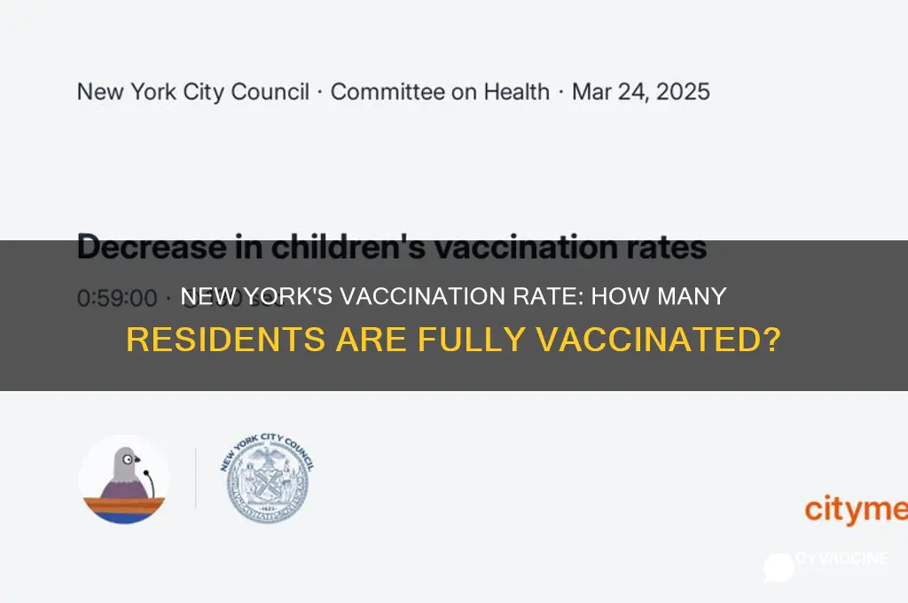 what is the percentage of new yorkers that are vaccinated