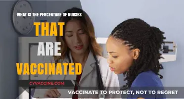 Nurse Vaccination Rates: Understanding the Percentage of Immunized Healthcare Workers