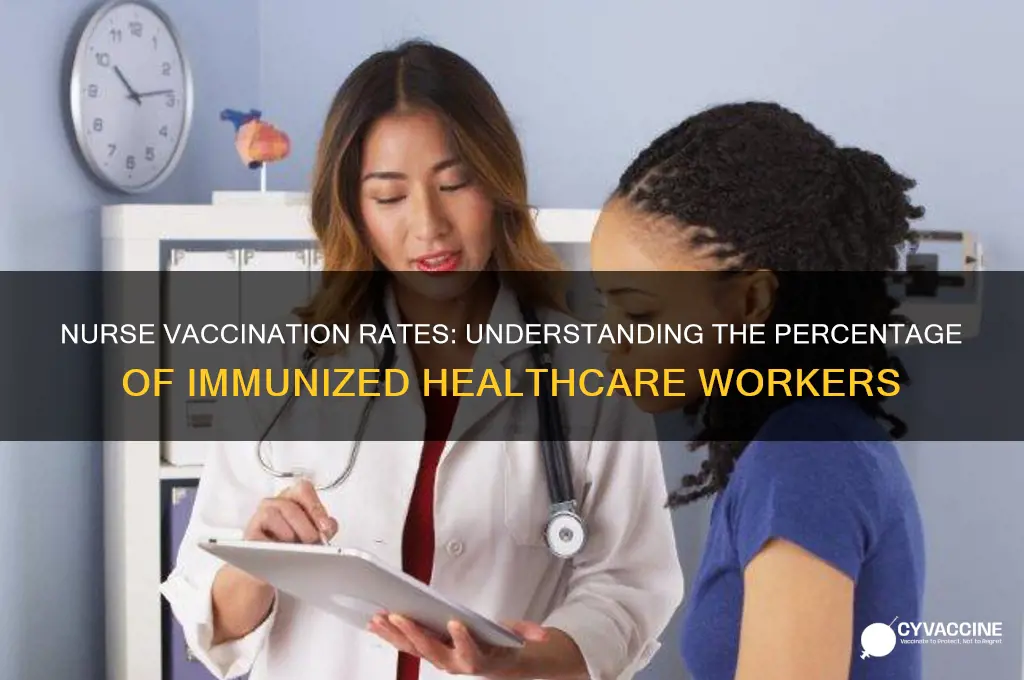 what is the percentage of nurses that are vaccinated