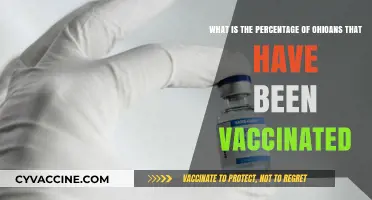 Ohio's Vaccination Rate: How Many Residents Have Received COVID-19 Shots?