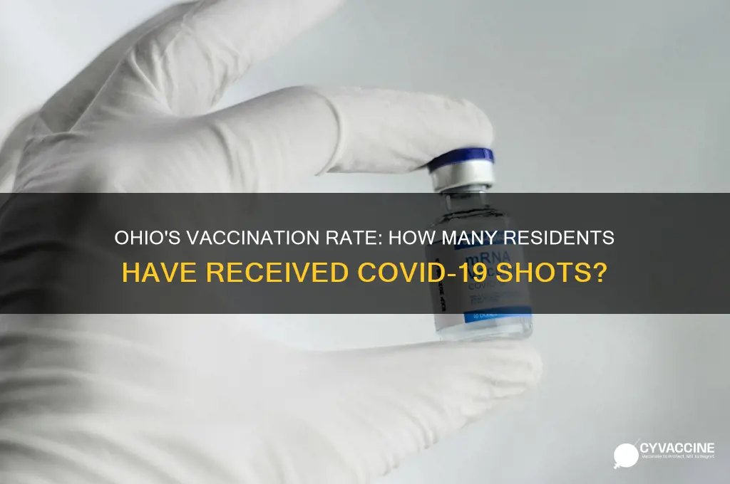 what is the percentage of ohioans that have been vaccinated