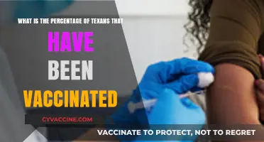 Texas Vaccination Rates: How Many Texans Have Received COVID-19 Shots?