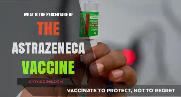 Understanding AstraZeneca Vaccine's Effectiveness: What Percentage Protects Against COVID-19?