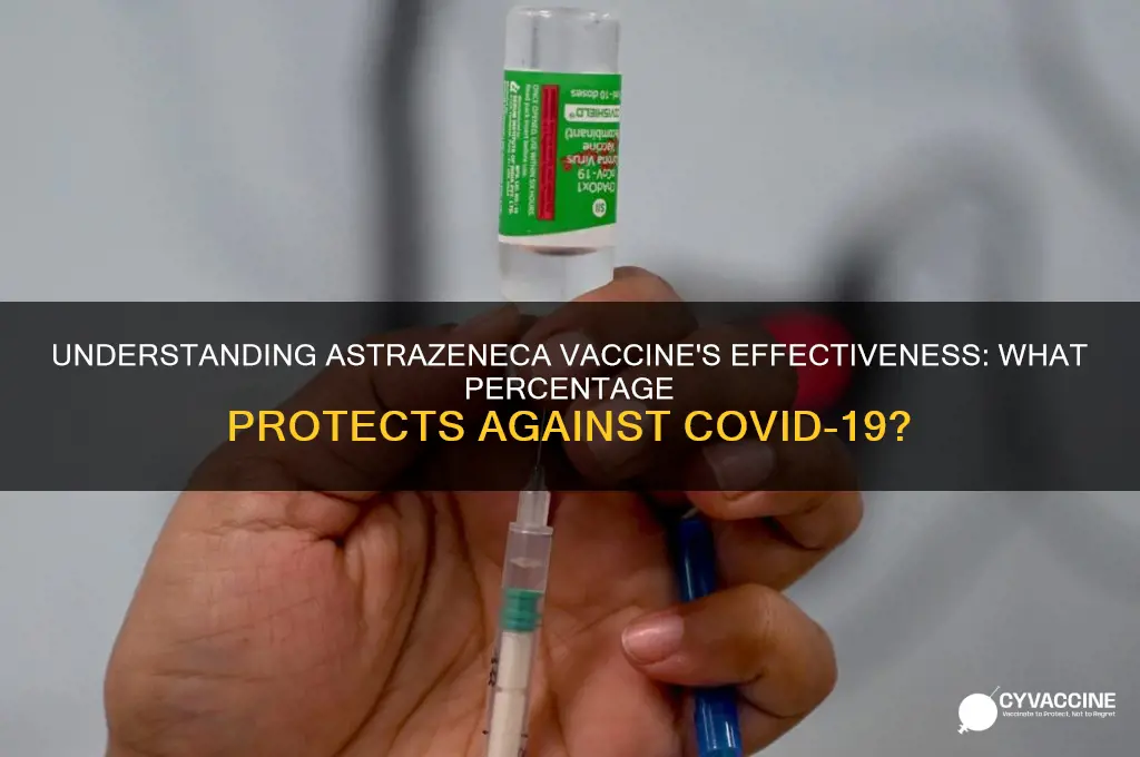what is the percentage of the astrazeneca vaccine