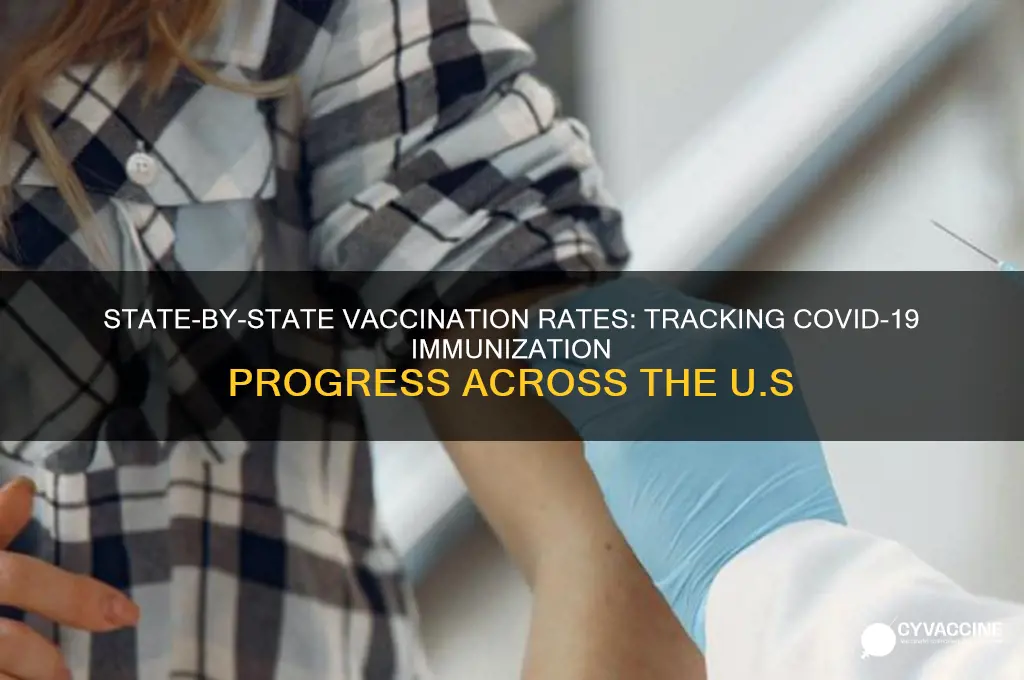 what is the percentage of vaccinated by state