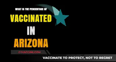Arizona's Vaccination Rate: Current Percentage and Trends Explained