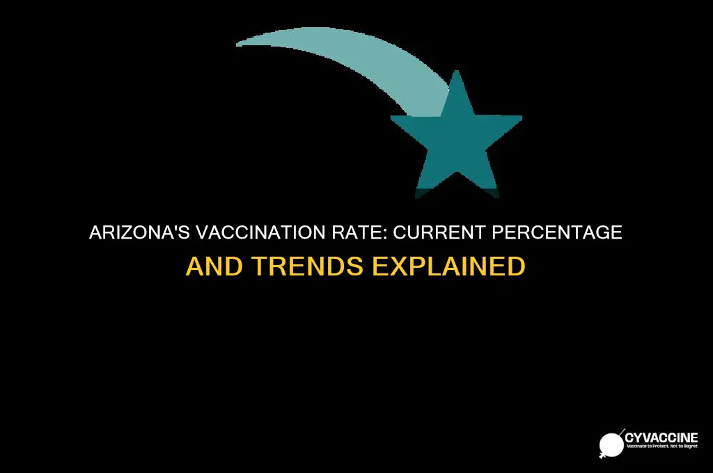 what is the percentage of vaccinated in arizona