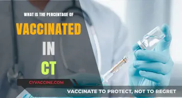 Connecticut's Vaccination Rate: Current Percentage and Trends Explained