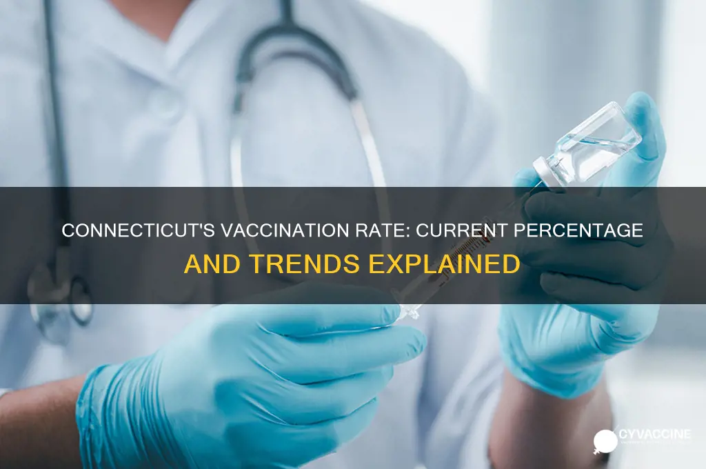what is the percentage of vaccinated in ct