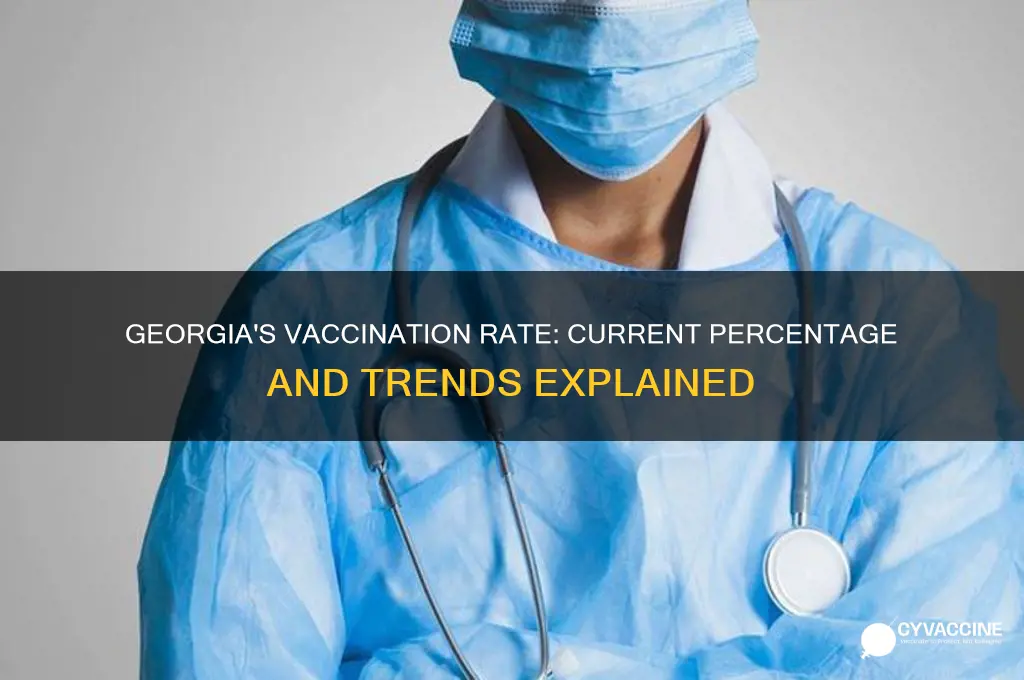 what is the percentage of vaccinated in georgia