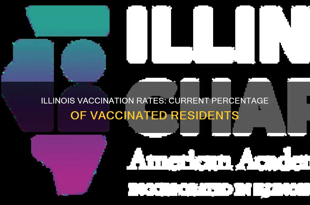 what is the percentage of vaccinated in illinois