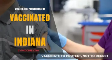 Indiana's Vaccination Rate: Current Percentage and Trends Explained
