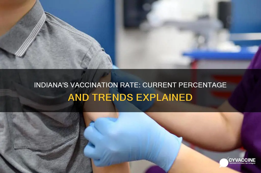 what is the percentage of vaccinated in indiana