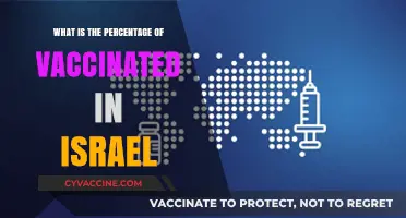 Israel's Vaccination Success: Current Percentage and Global Impact