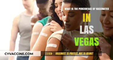 Las Vegas Vaccination Rates: Current Percentage and Trends