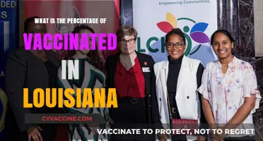 Louisiana's Vaccination Rate: Current Percentage and Trends Explained