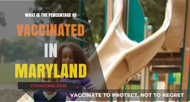 Maryland's Vaccination Rate: Current Percentage and Trends Explained
