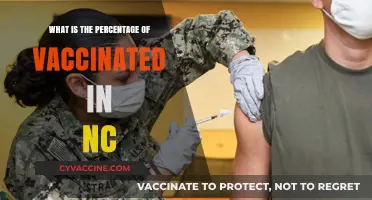 North Carolina's Vaccination Rate: Current Percentage and Trends