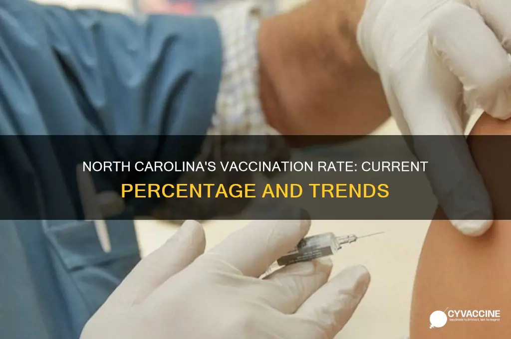 what is the percentage of vaccinated in nc