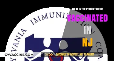 NJ Vaccination Rates: Tracking the Percentage of Vaccinated Residents