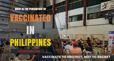 Philippines' Vaccination Progress: Current Percentage and Key Insights