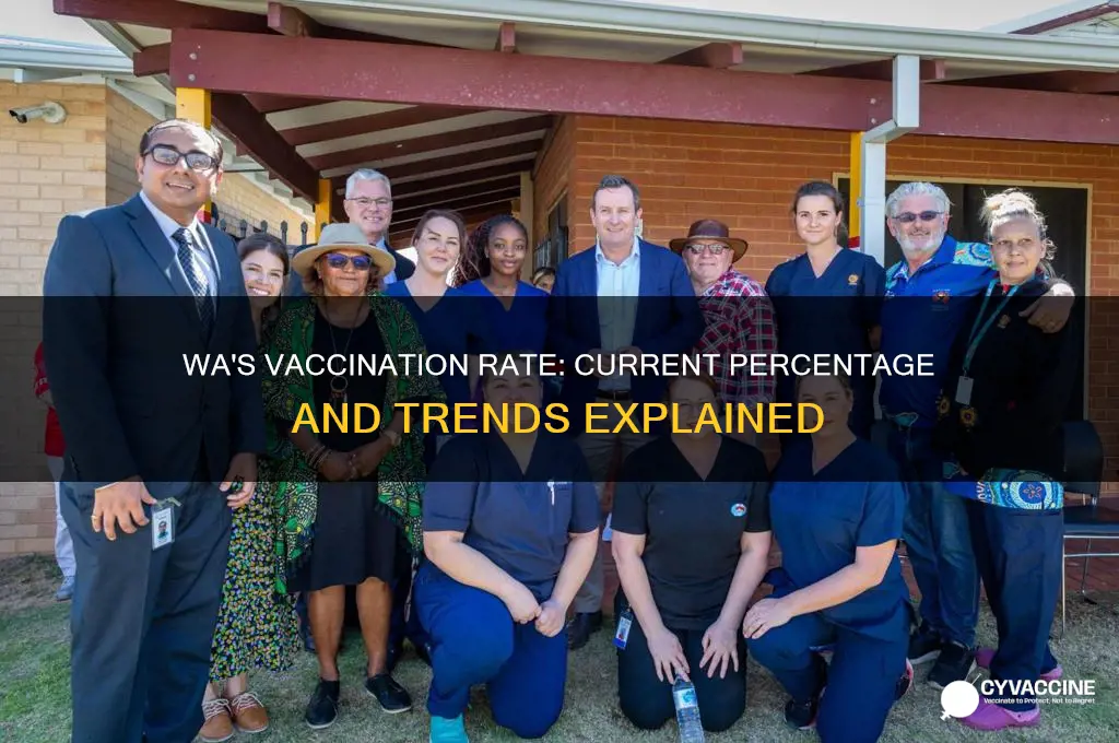 what is the percentage of vaccinated in wa