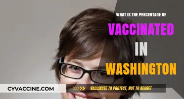 Washington's Vaccination Rate: Current Percentage and Trends Explained