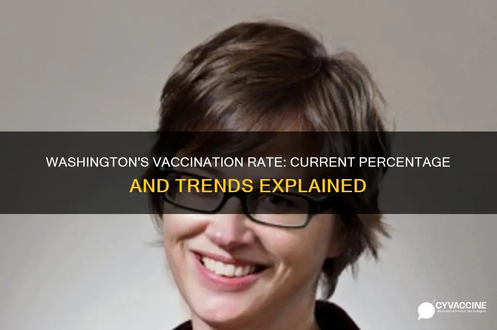what is the percentage of vaccinated in washington